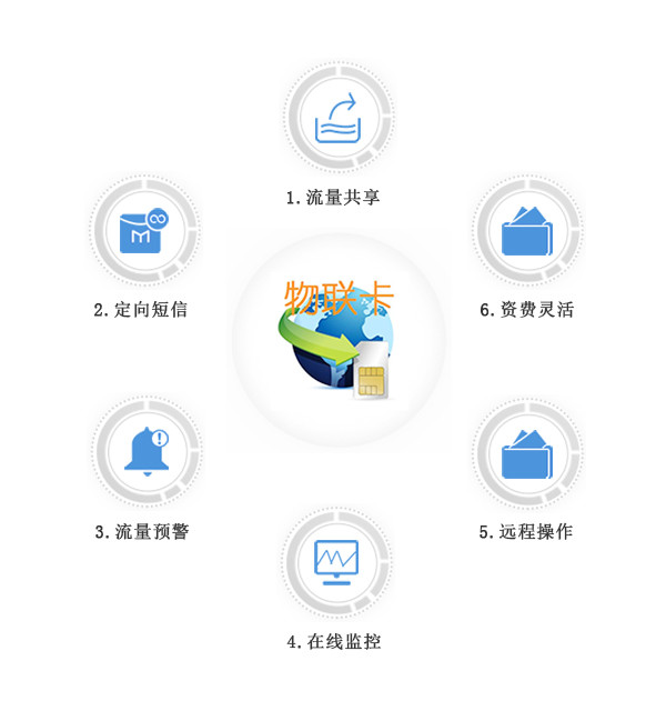 物聯(lián)卡、物聯(lián)網(wǎng)卡應(yīng)用案例分割線