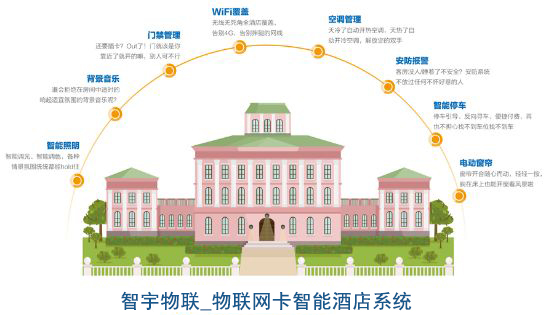 當(dāng)物聯(lián)網(wǎng)卡遇見(jiàn)“酒店”能發(fā)生哪些奇跡