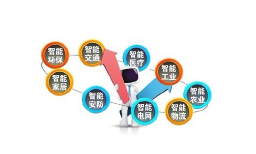 如何尋找物聯網卡的市場，抓住機遇!